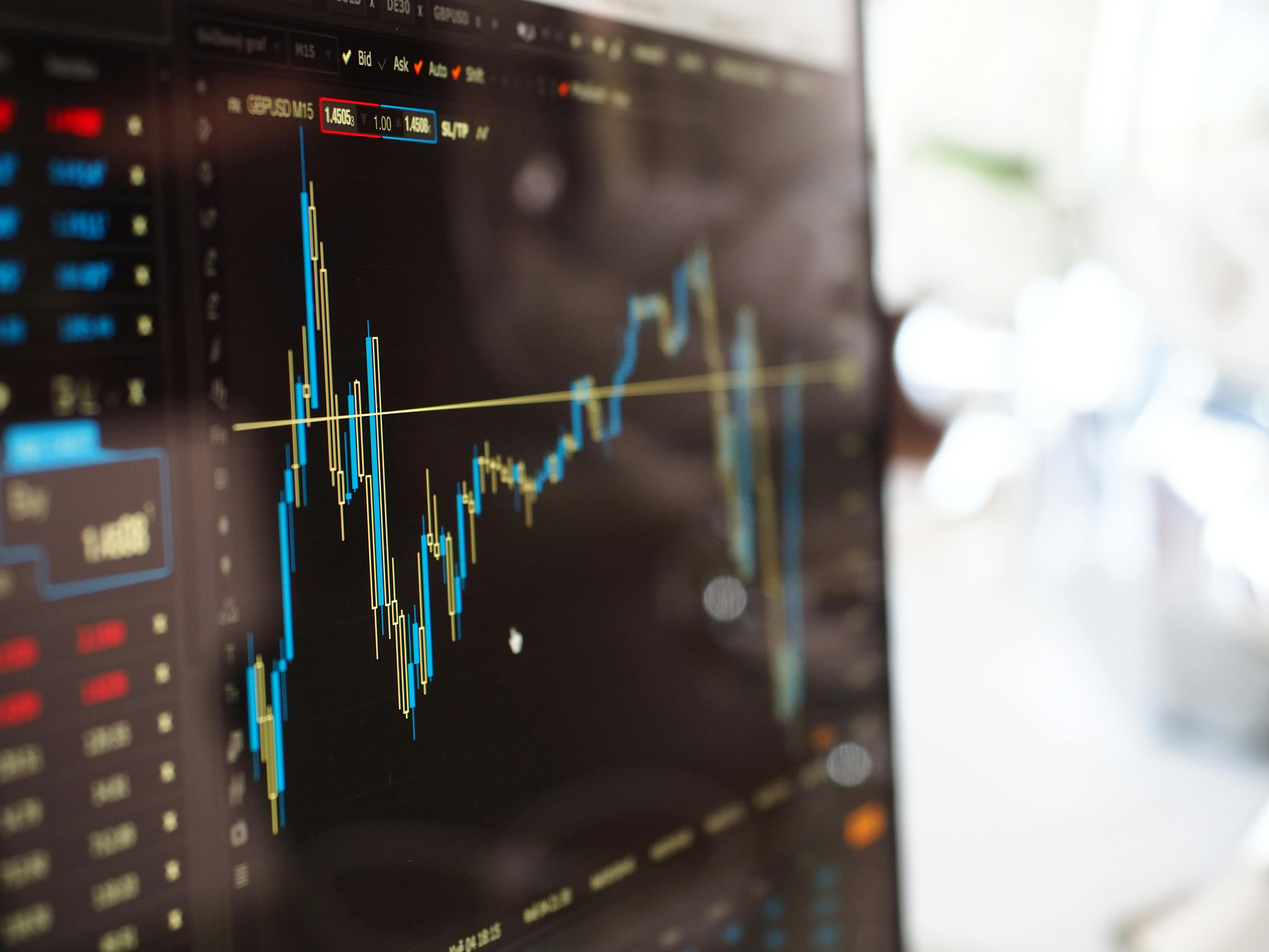 Financial Trading Graphs